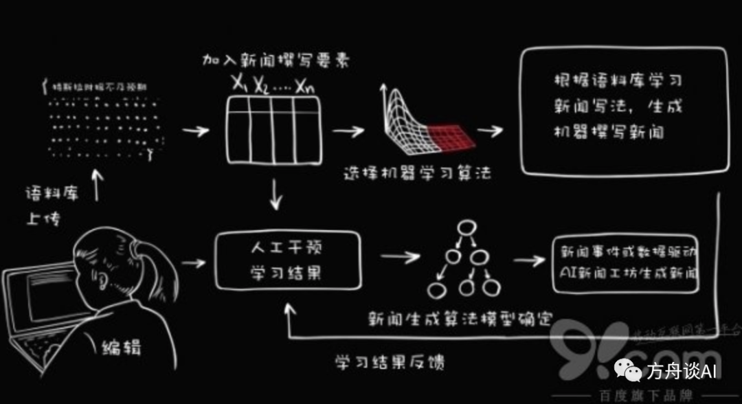 AI产品经理必懂的硬知识(一):应用领域篇