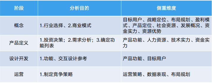 如何体系化去做B端竞品分析