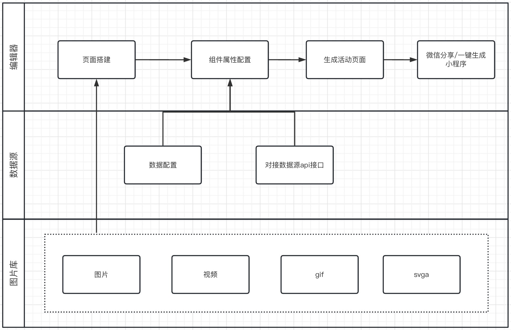低代码活动平台设计实践
