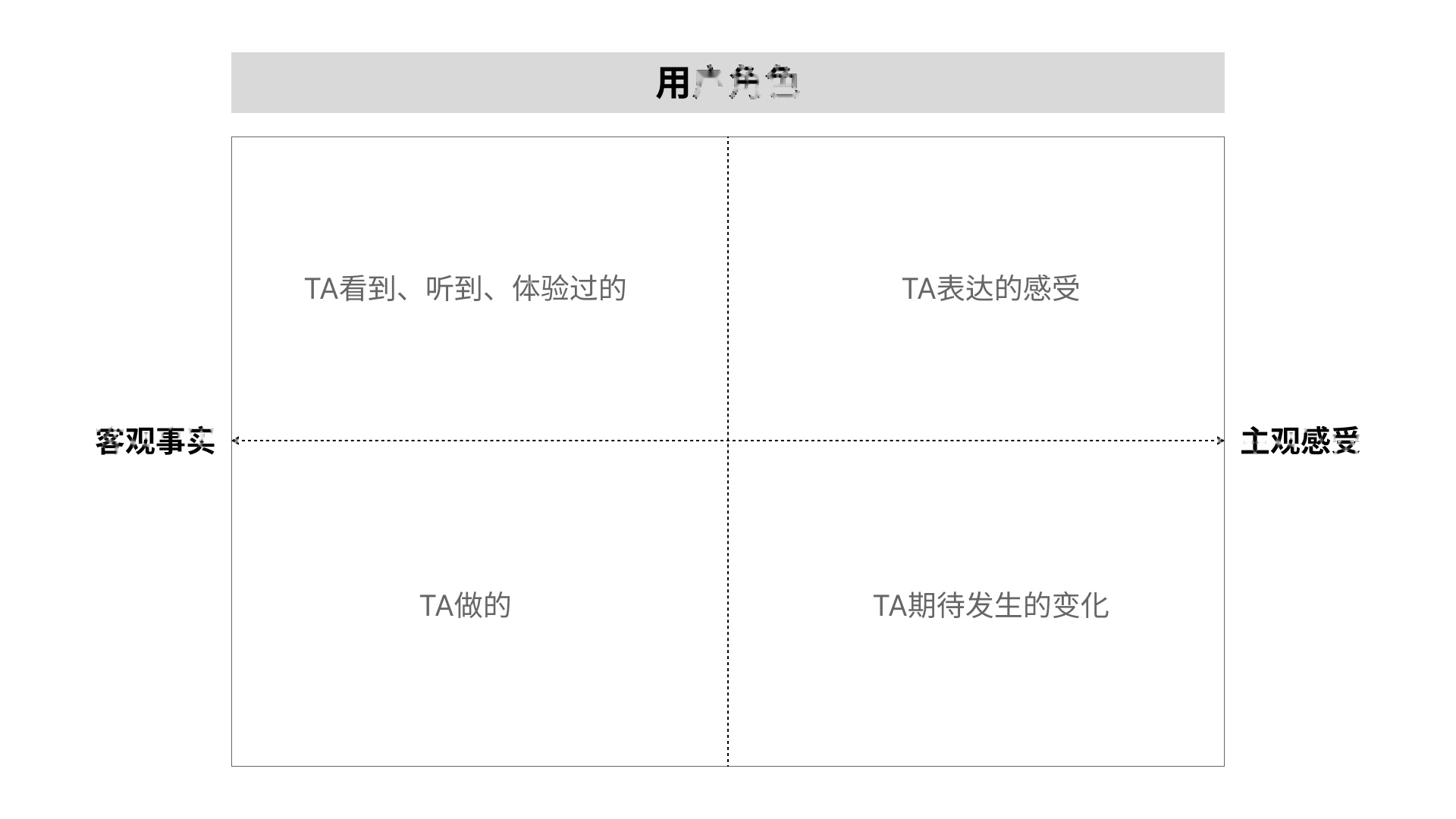 如何开展B端的用户调研