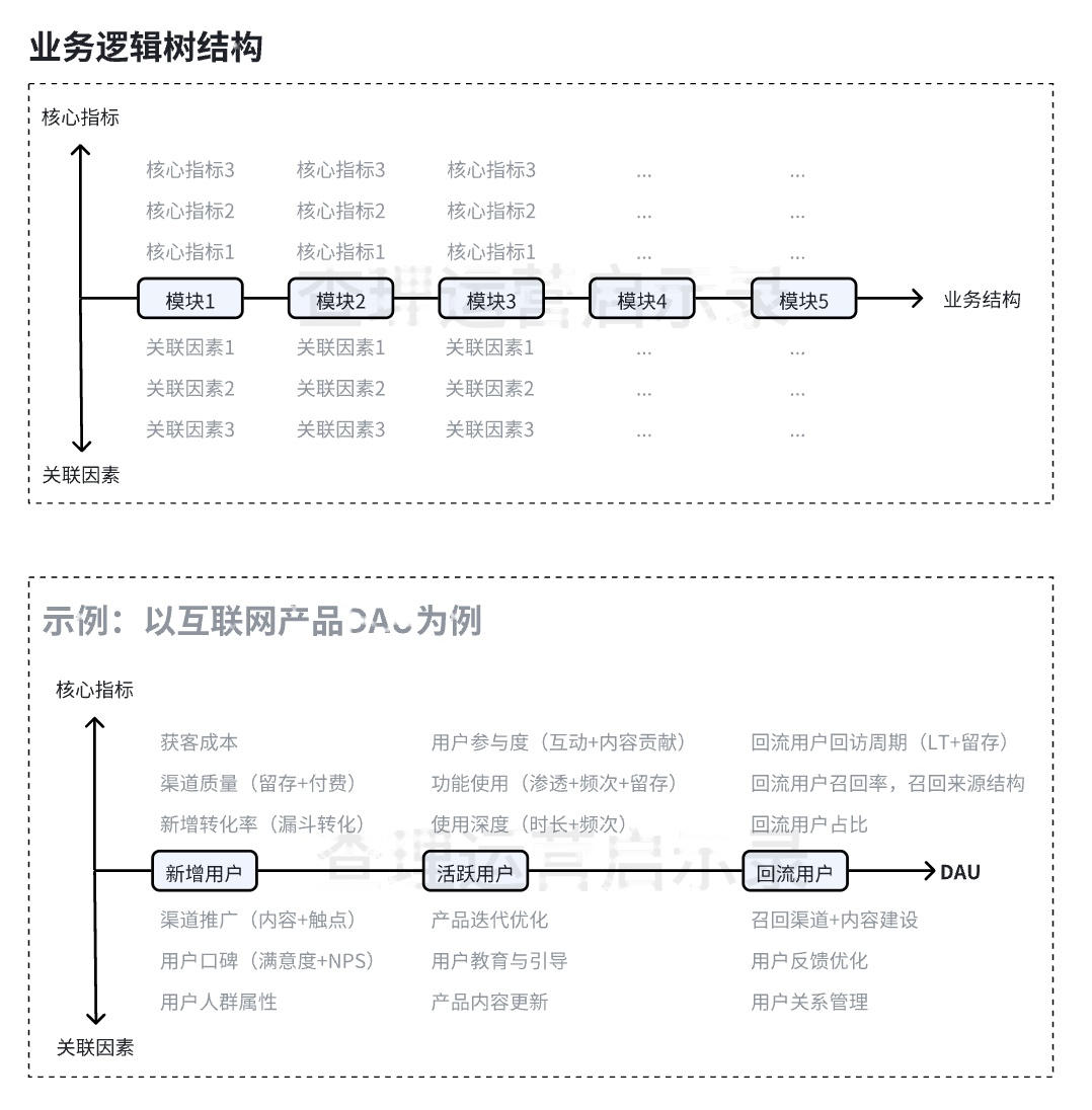 突破用户分析难点的关键模型+案例解析