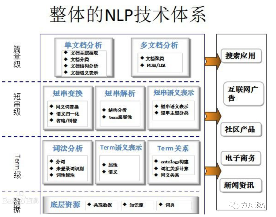 AI产品经理必懂的硬知识(一):应用领域篇