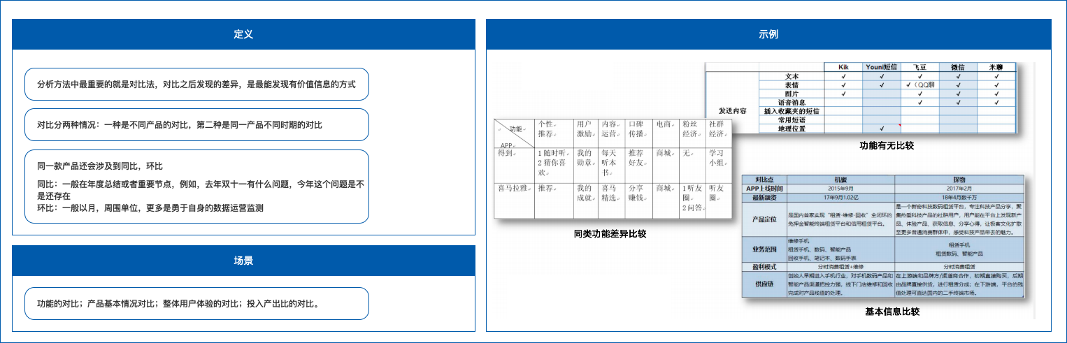如何体系化去做B端竞品分析