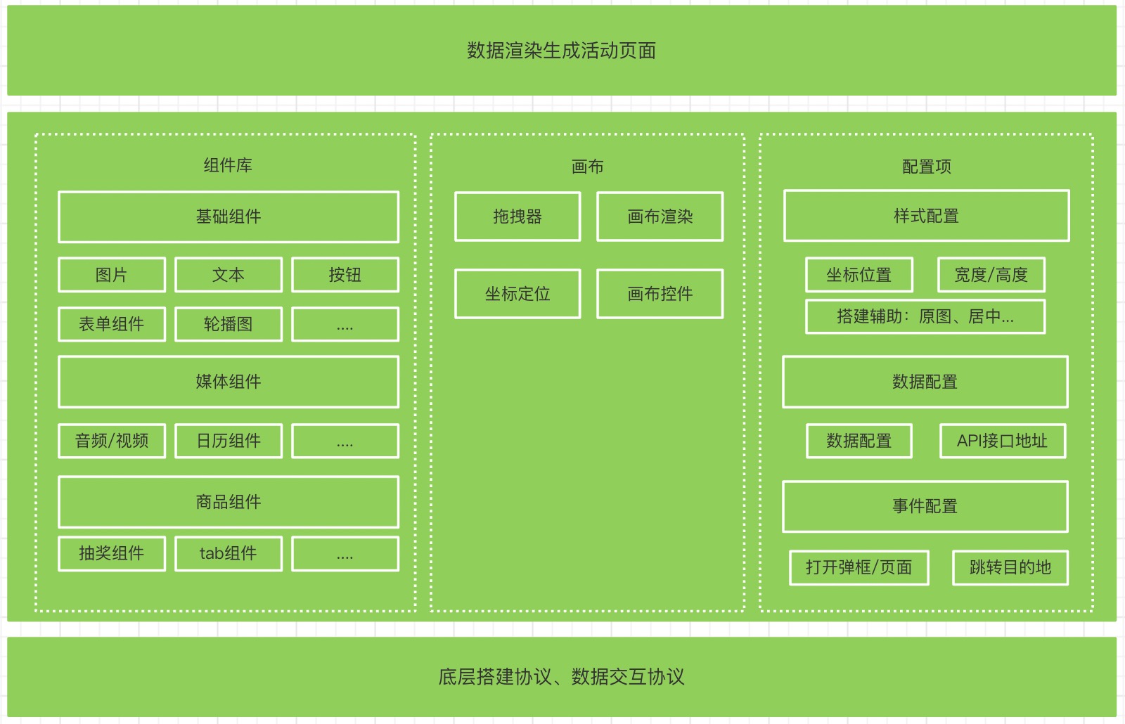 低代码活动平台设计实践
