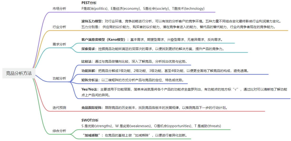 小白都能行的四步走干货:B端产品竞品分析