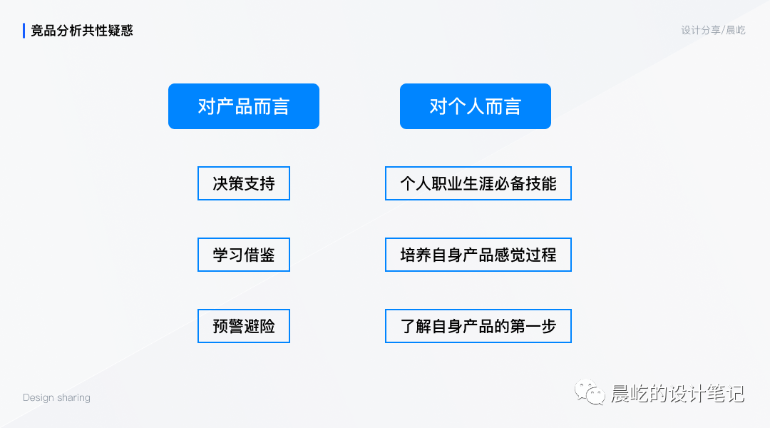 B端设计师的竞品分析方法