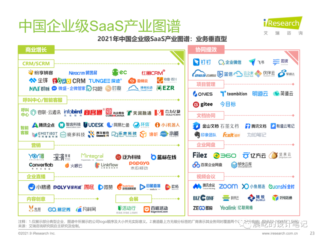 B端设计师的竞品分析方法