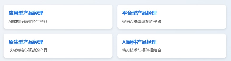 AI产品经理进化指南：基础入门