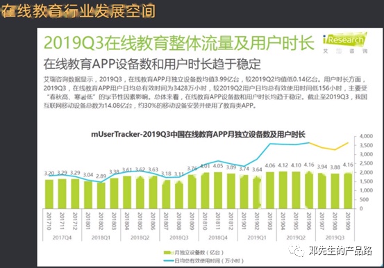 B端产品做业务调研