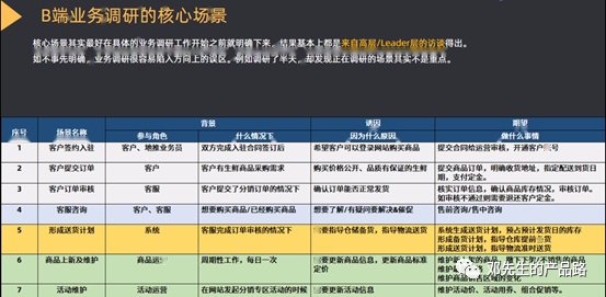 B端产品做业务调研