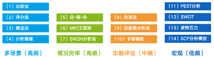 如何体系化去做B端竞品分析