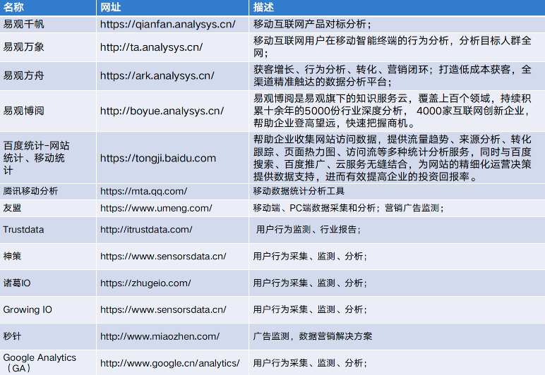 如何体系化去做B端竞品分析