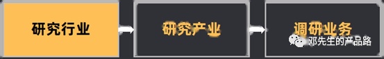 B端产品做业务调研