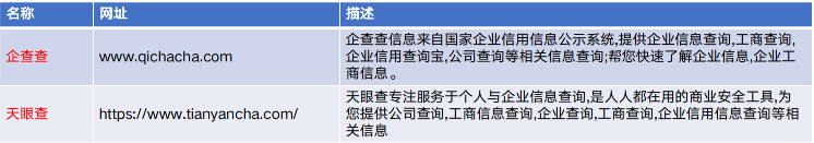 如何体系化去做B端竞品分析