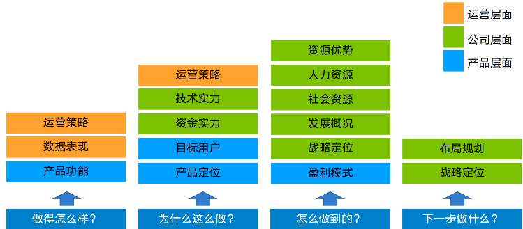 如何体系化去做B端竞品分析
