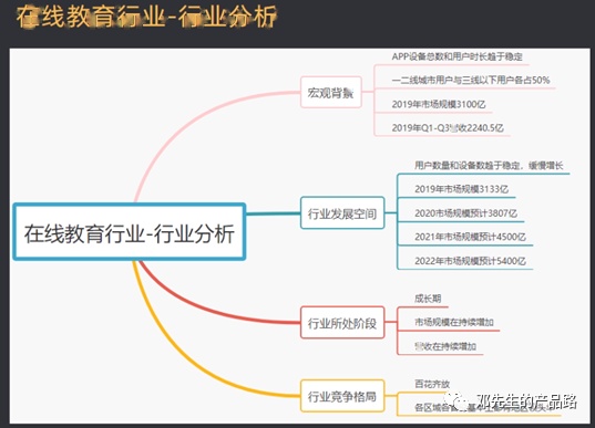 B端产品做业务调研