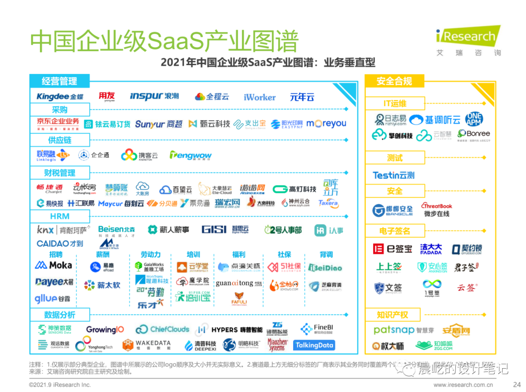 B端设计师的竞品分析方法