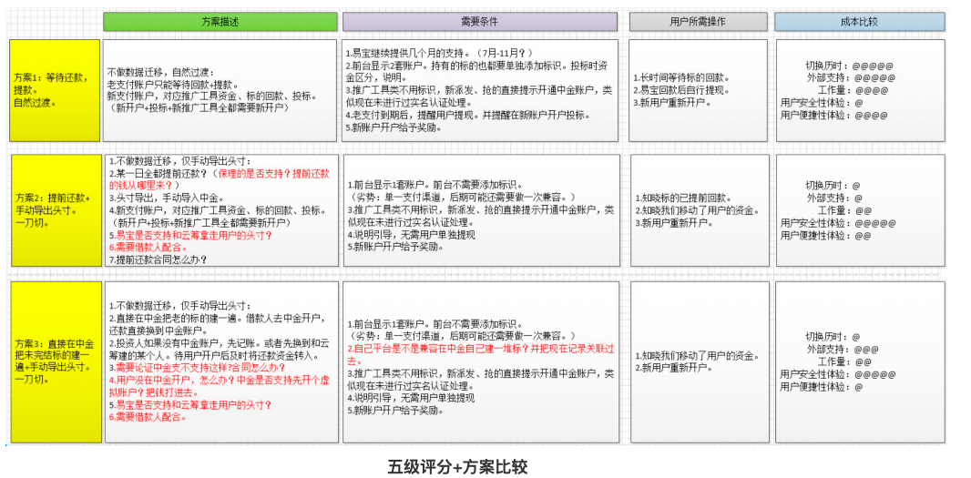 如何体系化去做B端竞品分析