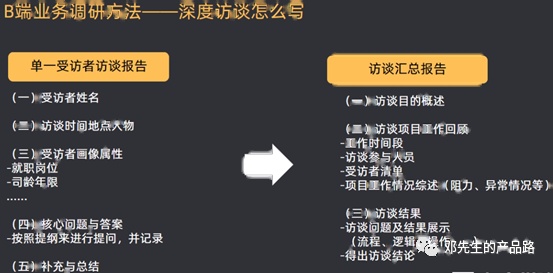 B端产品做业务调研