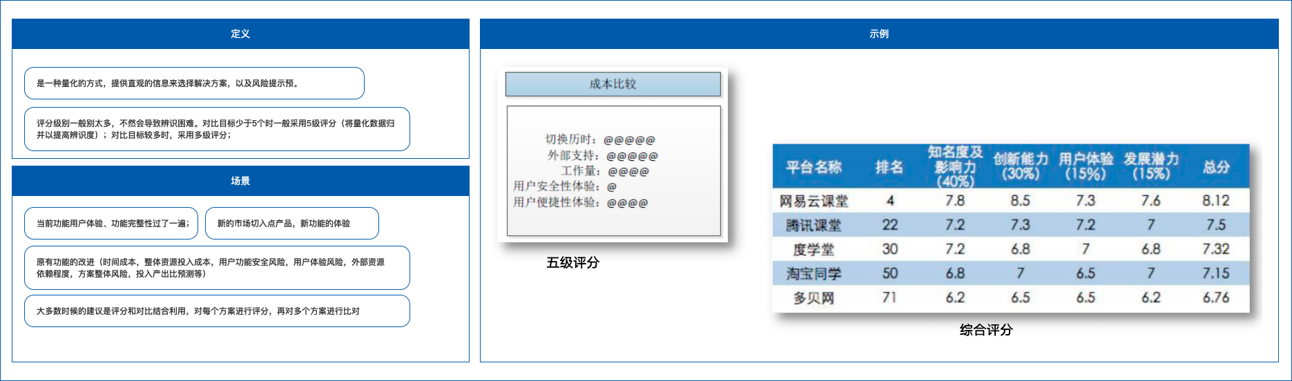 如何体系化去做B端竞品分析