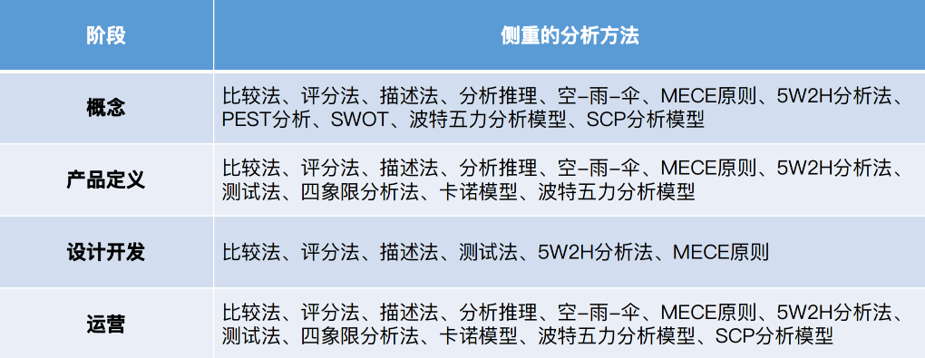 如何体系化去做B端竞品分析
