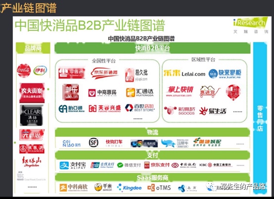 B端产品做业务调研
