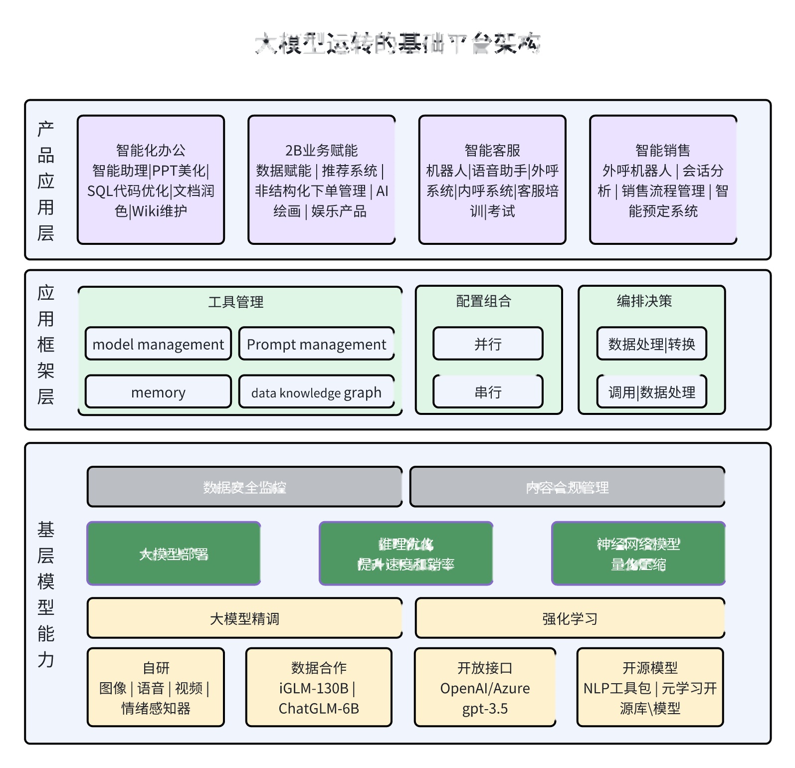 AI产品经理 | 入行AI的必备知识