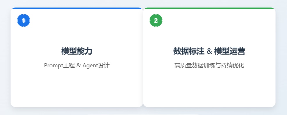 AI产品经理进化指南：基础入门