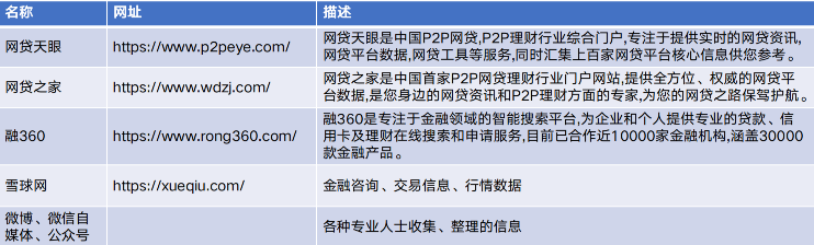如何体系化去做B端竞品分析