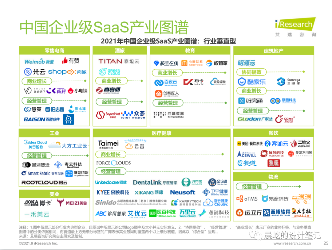 B端设计师的竞品分析方法