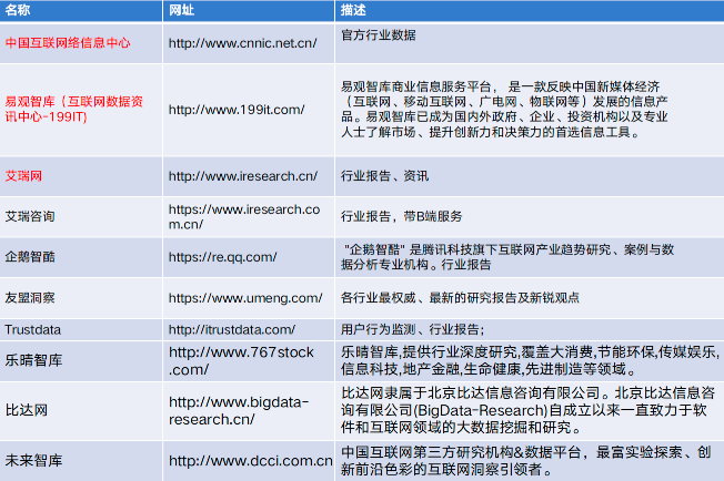 如何体系化去做B端竞品分析