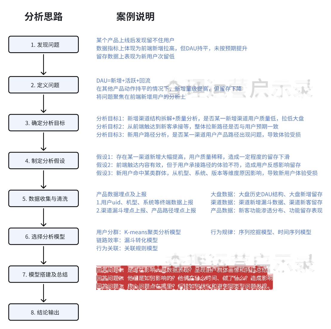 突破用户分析难点的关键模型+案例解析