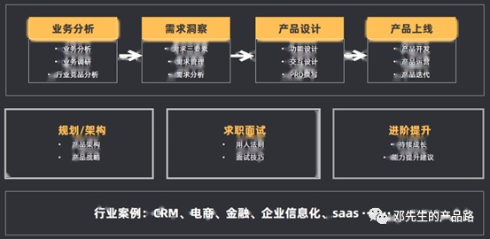B端产品做业务调研