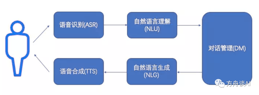 AI产品经理必懂的硬知识(一):应用领域篇