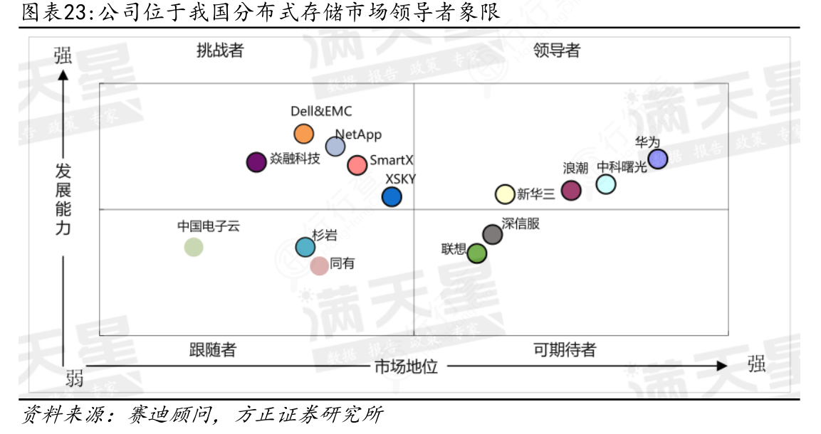 中科曙光(603019)公司深度报告:AI+信创双轮驱动,三大计算业务齐头并进