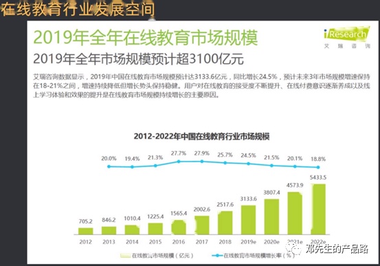 B端产品做业务调研