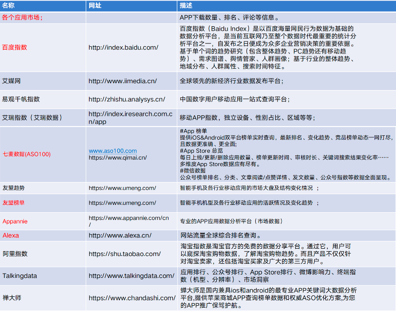 如何体系化去做B端竞品分析