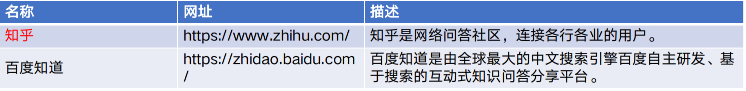 如何体系化去做B端竞品分析