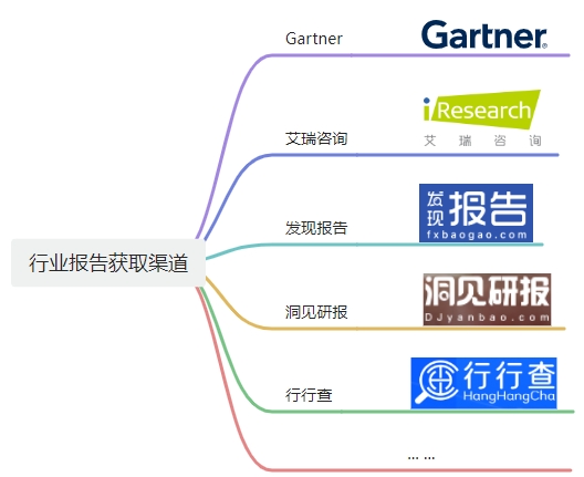 小白都能行的四步走干货:B端产品竞品分析