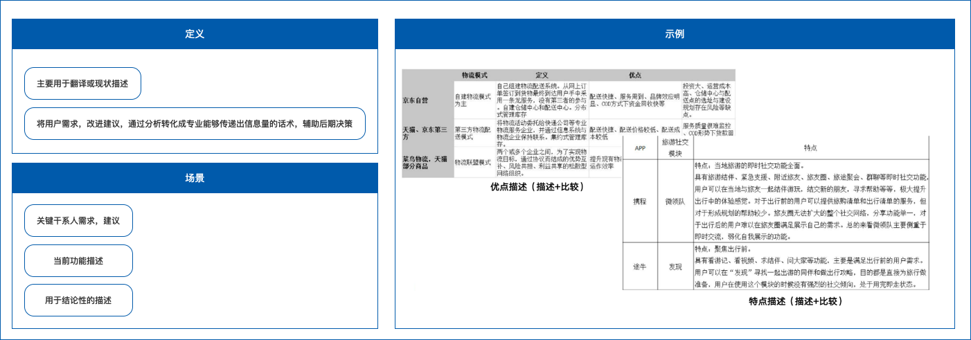 如何体系化去做B端竞品分析