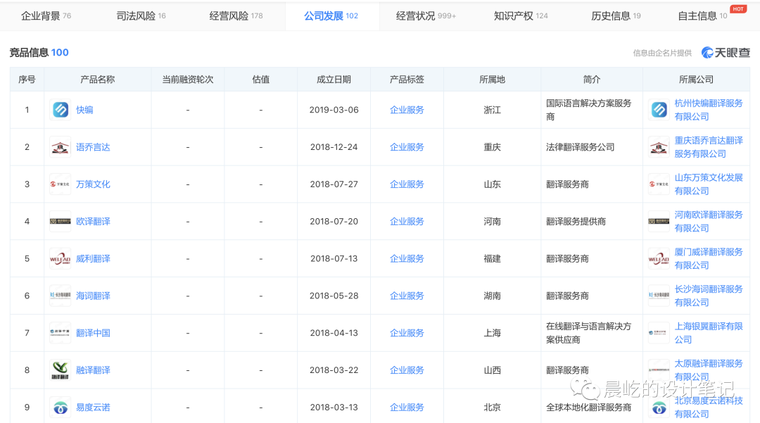 B端设计师的竞品分析方法