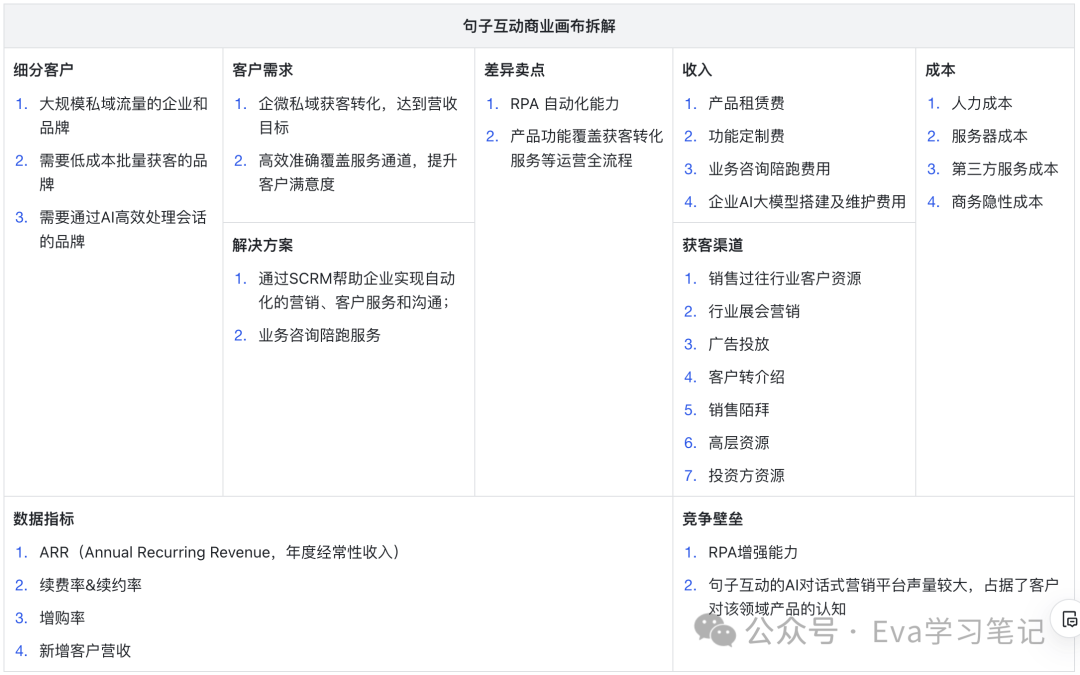 To B竞品分析-以句子SCRM为例