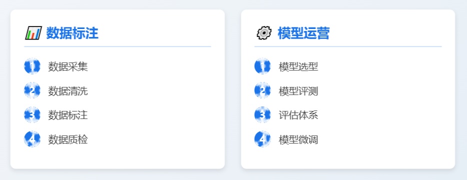AI产品经理进化指南：基础入门