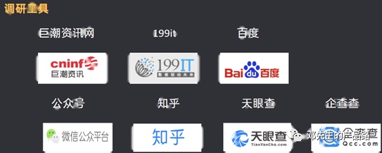B端产品做业务调研