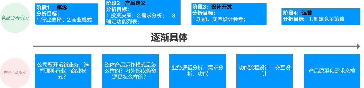 如何体系化去做B端竞品分析