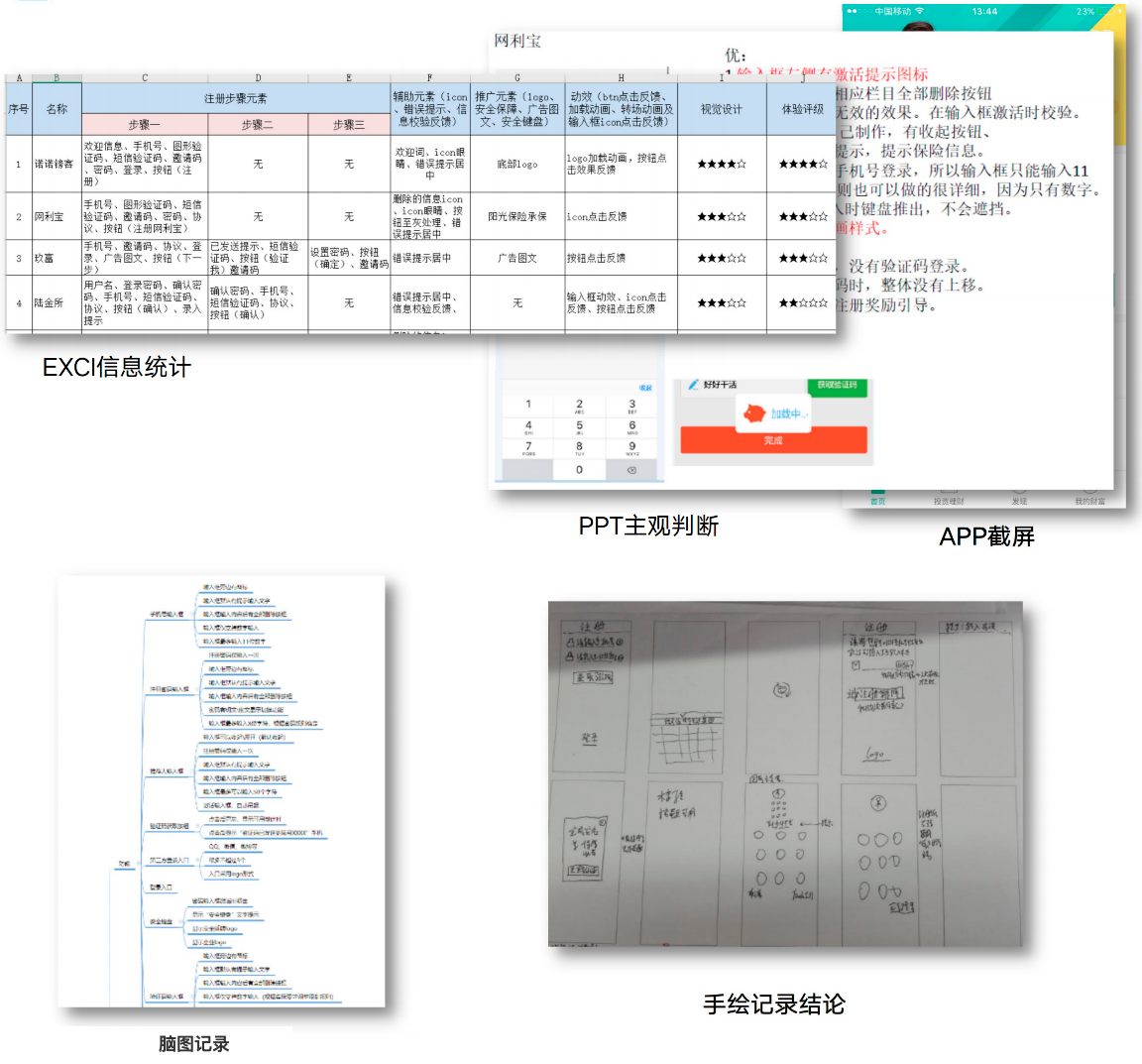 如何体系化去做B端竞品分析