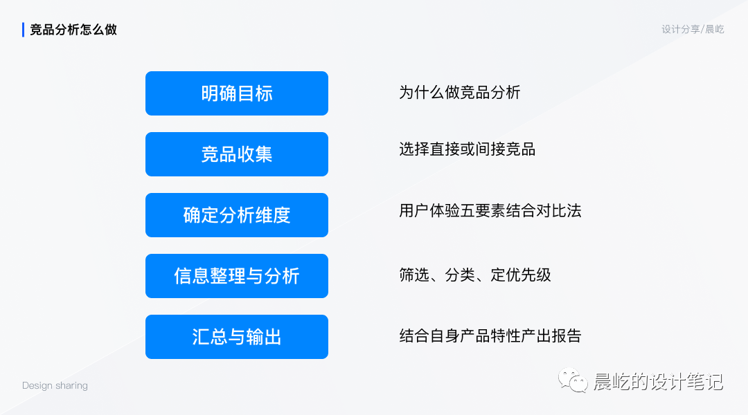 B端设计师的竞品分析方法